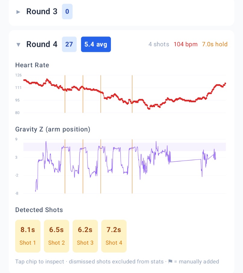 ArrowWatch: Heart rate and arm position for one round, with detected shots marked